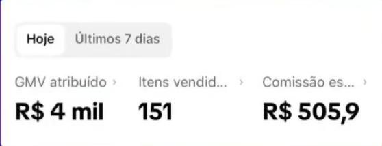 Resultado TikTok Shop: R$ 4 mil em GMV atribuído